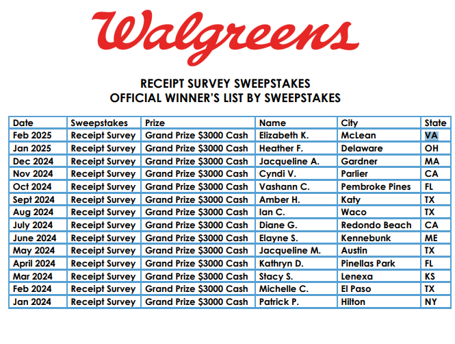 Walgreens Sweepstakes Winners