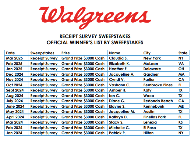 Walgreens Sweepstakes Winners List 2025