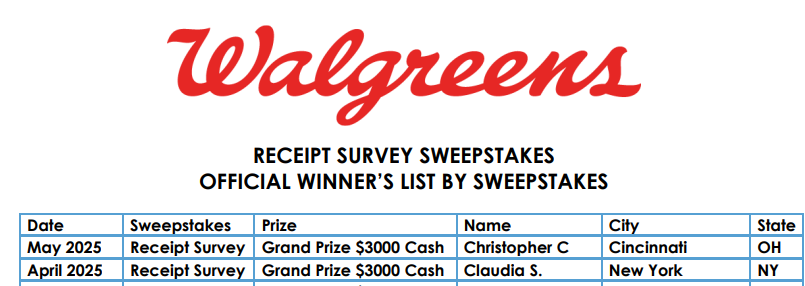 Recent WalGreensListens Sweepstakes Winners List 2025