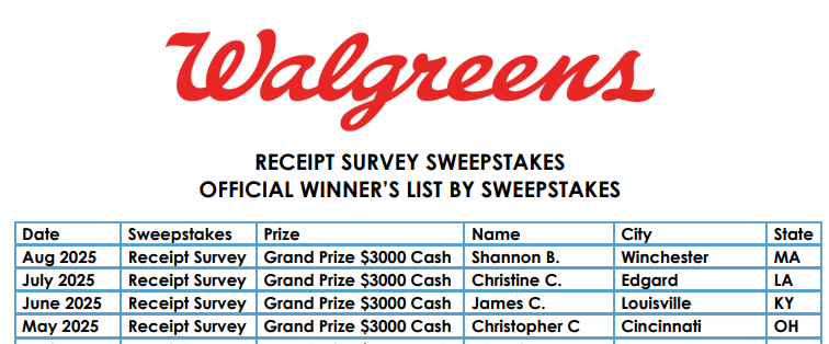 Walgreens Sweepstakes Winners 